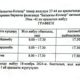 Уважаемые жители Джети-Огузского района и обычные пассажиры!